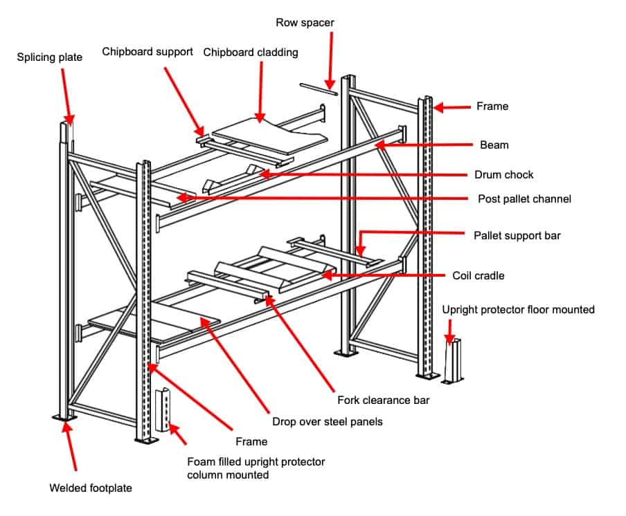 Standard adjustable pallet rack